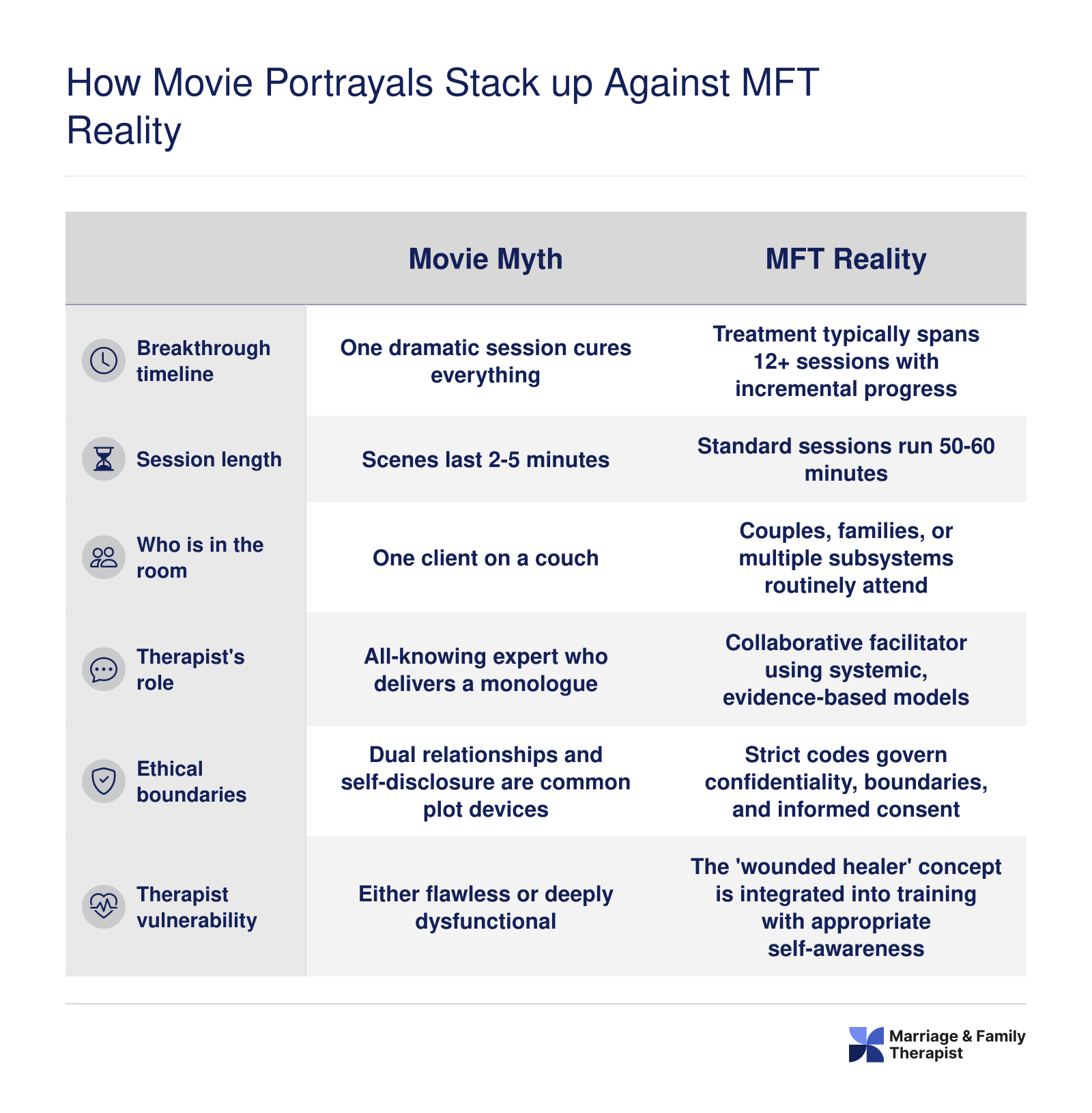 How Movie Portrayals Stack Up Against MFT Reality