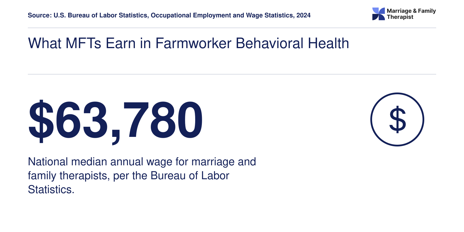What MFTs Earn in Farmworker Behavioral Health