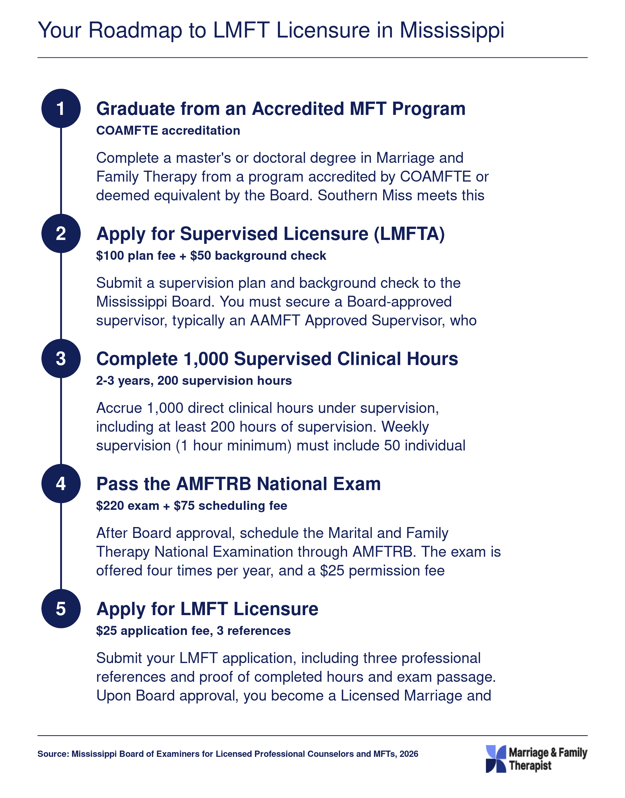 Your Roadmap to LMFT Licensure in Mississippi