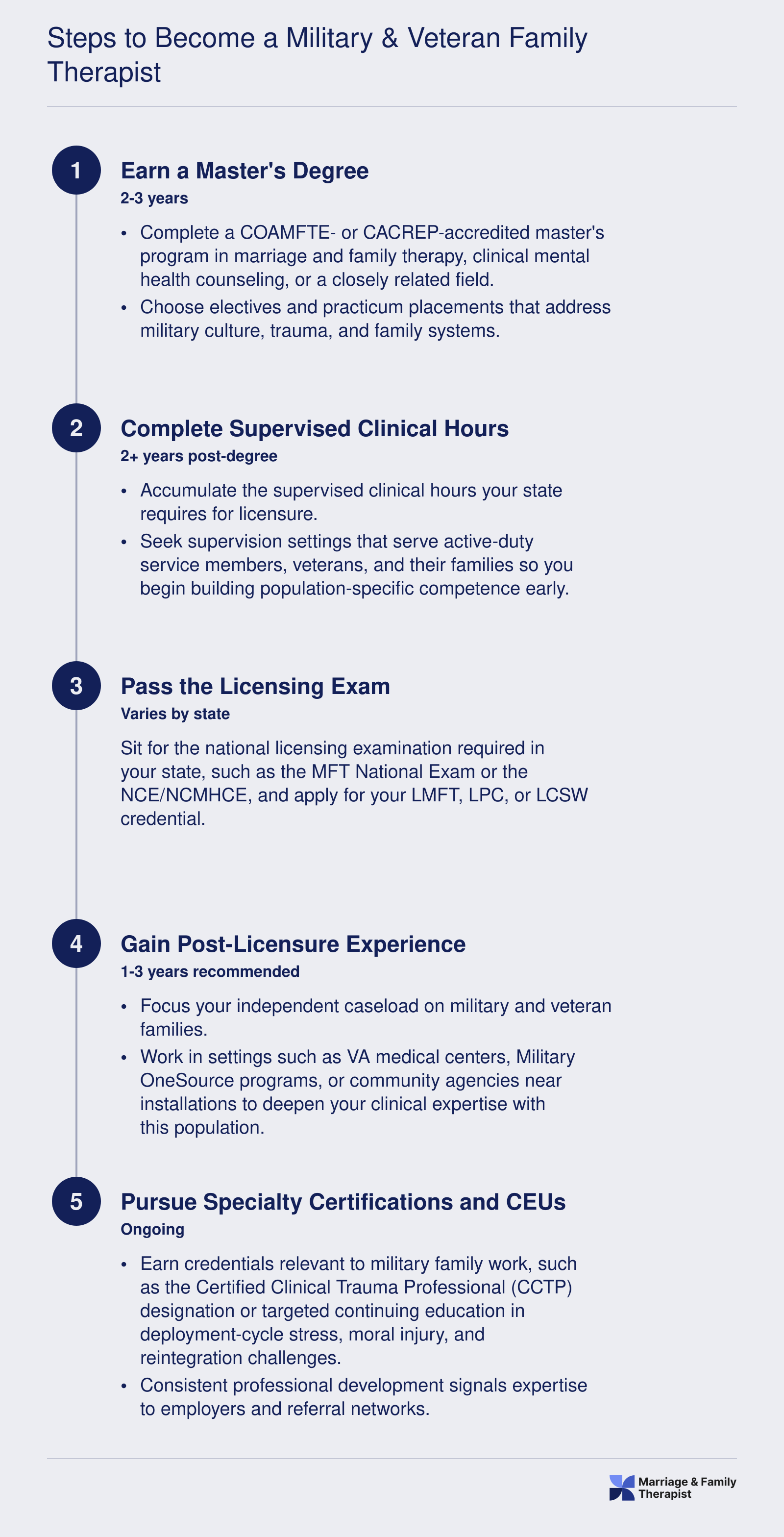 Steps to Become a Military & Veteran Family Therapist