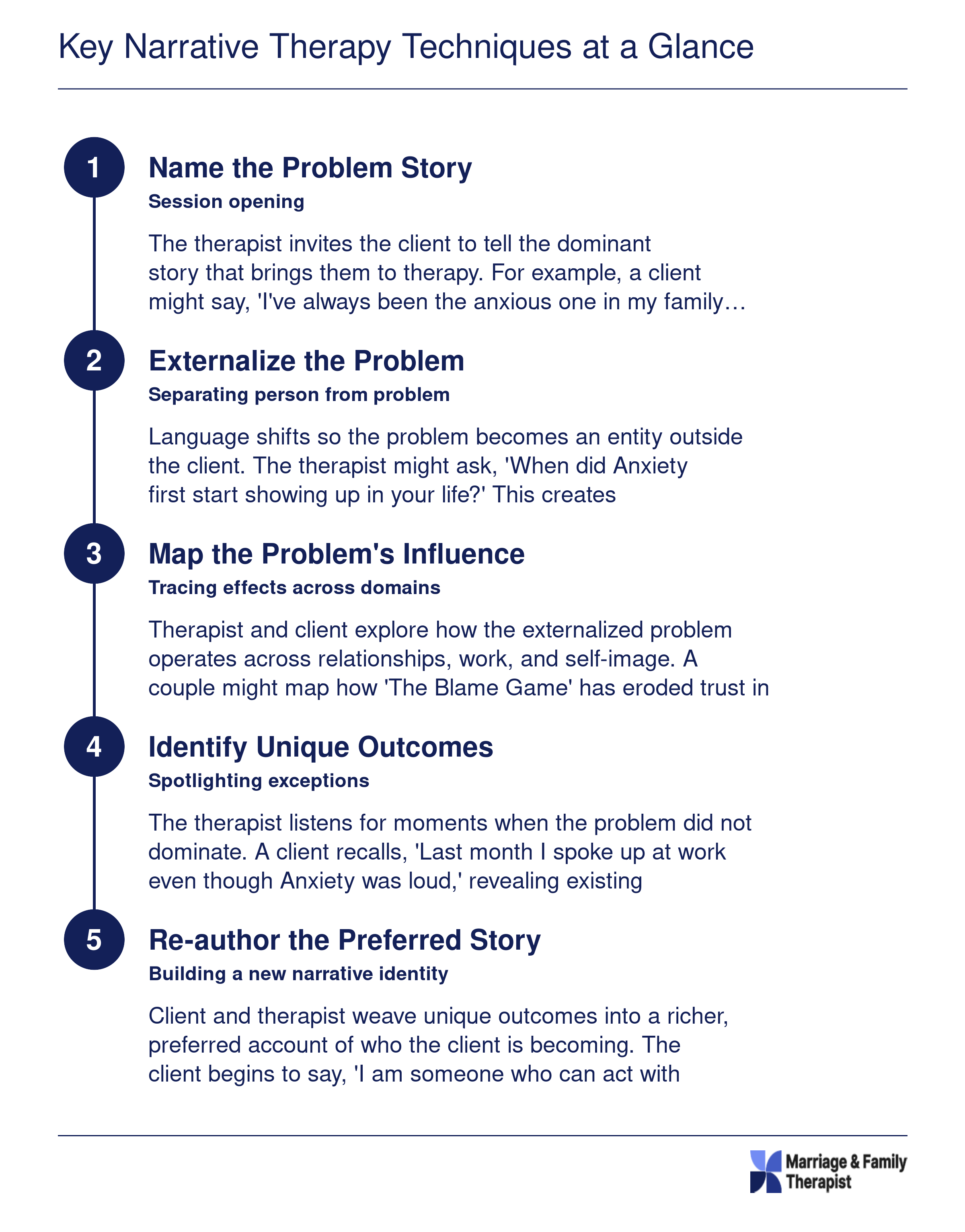 Five-step narrative therapy process from naming the problem story through re-authoring a preferred life narrative